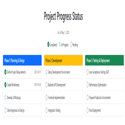 .gov migration dashboard